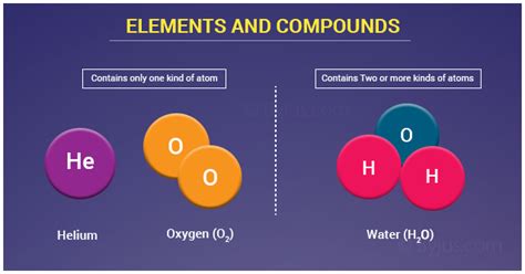 are compounds similar to elements that form them